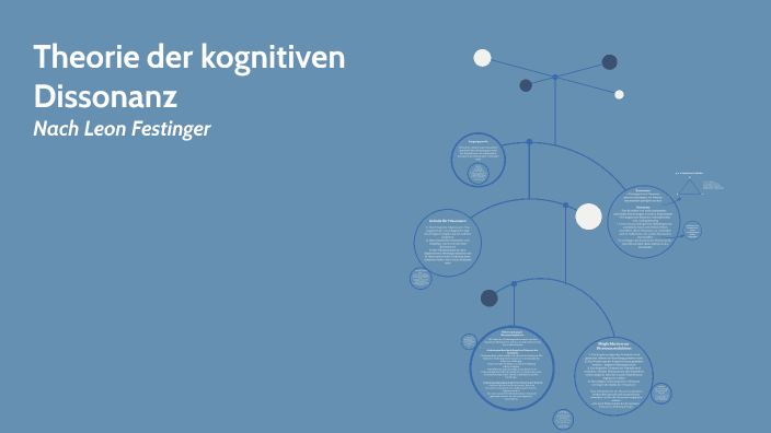 Theorie Der Kognitiven Dissonanz Theorie der kognitiven Dissonanz by Ronja Richter on Prezi