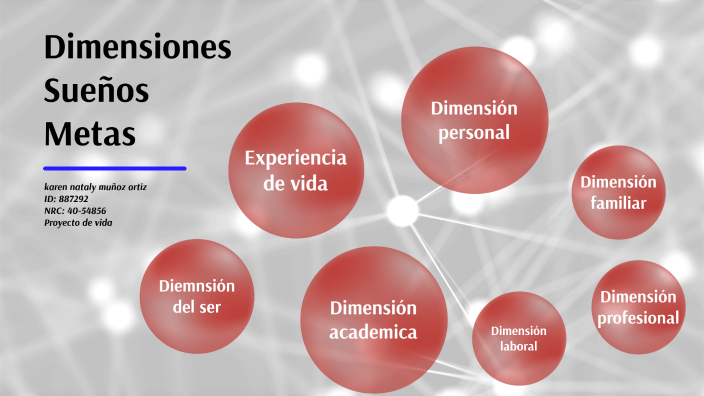 proyecto de vida by karen nataly muñoz ortiz on Prezi
