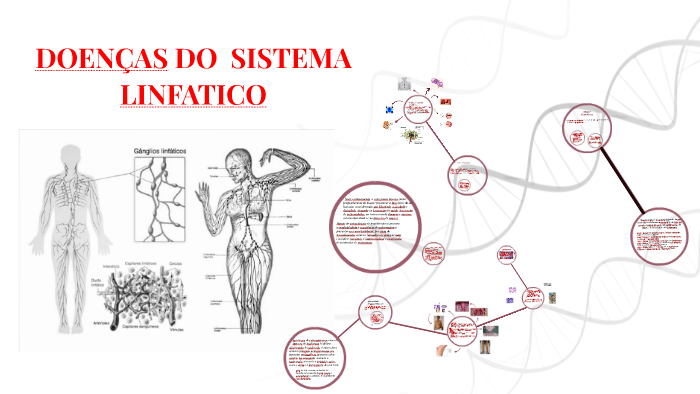 Doenças Do Sistema Linfático By Marcia Melo On Prezi