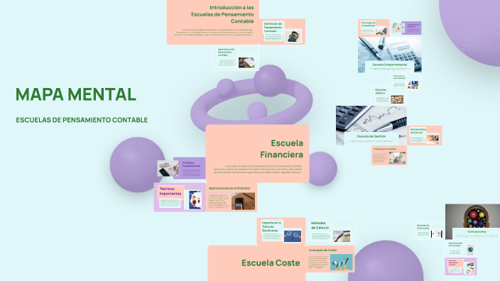 MAPA MENTAL by Valentina Diaz on Prezi