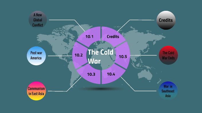 Cold War Chapter 10 by Vivan Patel on Prezi
