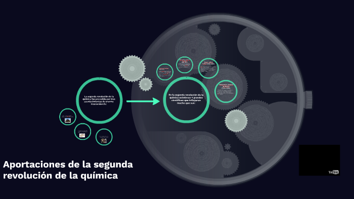 Aportaciones de la segunda revolución de la química by Eduardo Rodríguez on  Prezi Next