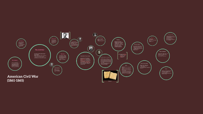 The Civil War by Ashley Lindsay on Prezi