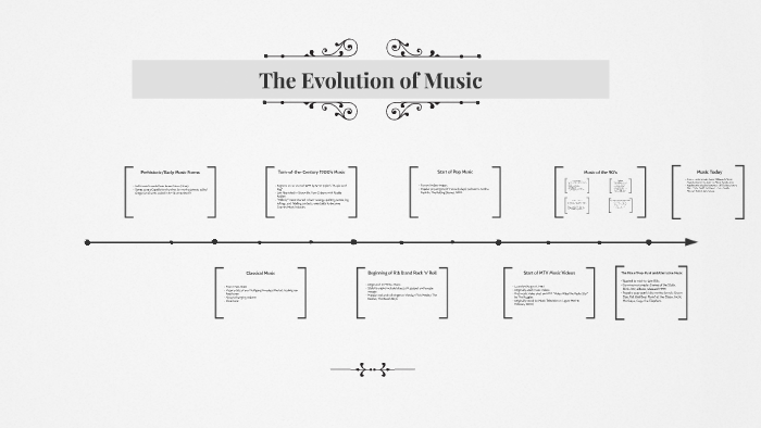The Evolution of Music by Ben Terhune on Prezi