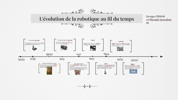 L'évolution De La Robotique Au Fil Du Temps By Georges Oraha On Prezi