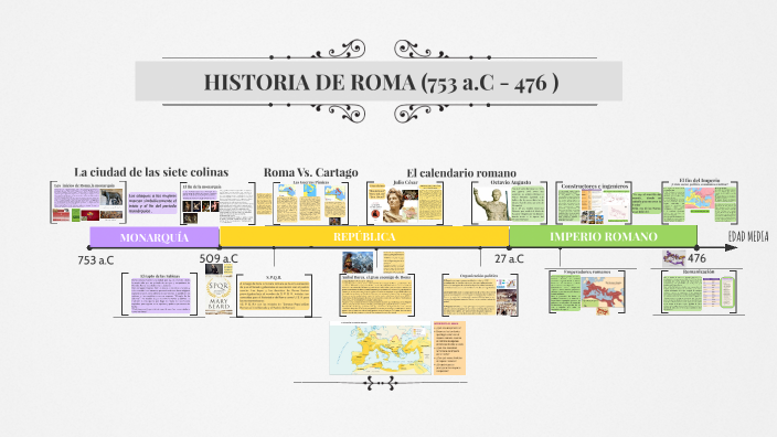 HISTORIA DE ROMA (753 a.C - 476 ) by Profesor Juan Diego on Prezi