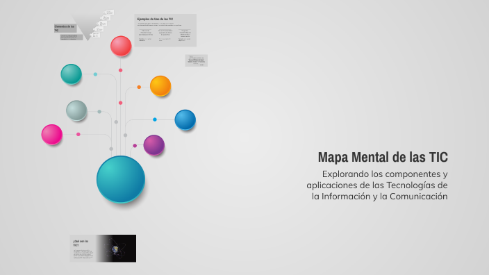 Mapa Mental de las TIC by LOREN DAYANNA MARTINEZ JIMENEZ on Prezi
