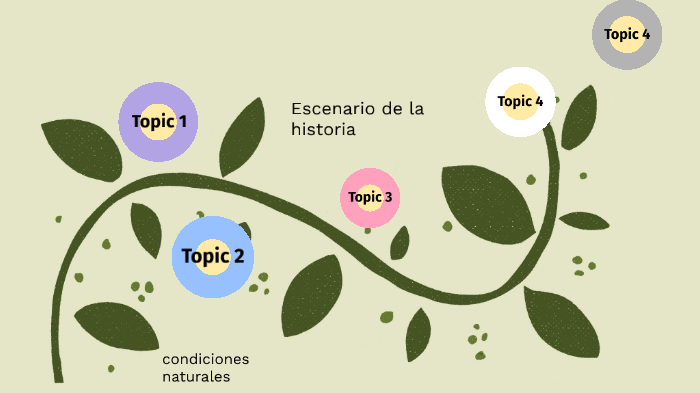 Condiciones Naturales Y Escenario De La Historia