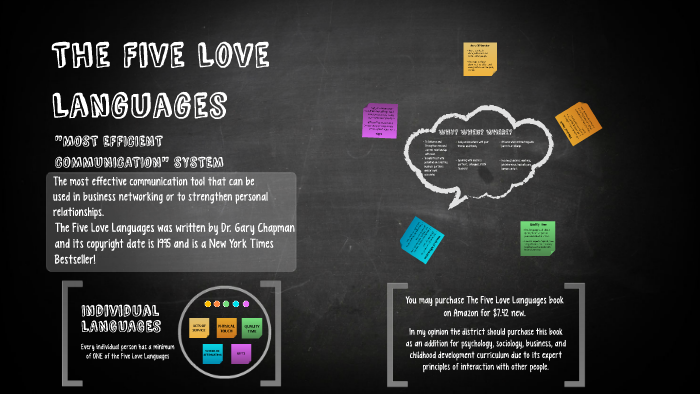 The Five Love Languages By Jamie Klunder On Prezi