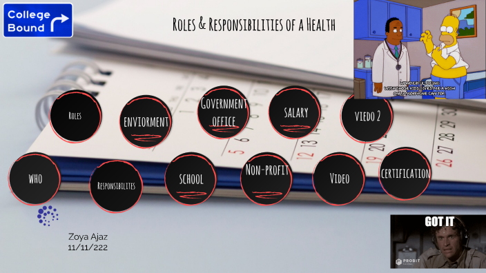 Roles Responsibilities Of A Health Educator By Zoya Ajaz On Prezi   Aafernp4bbuyyekrlkpkatikat6jc3sachvcdoaizecfr3dnitcq 3 0 