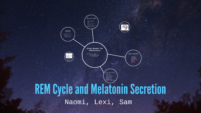 REM Cycle and Melatonin Secretion by Naomi Burkenpas on Prezi
