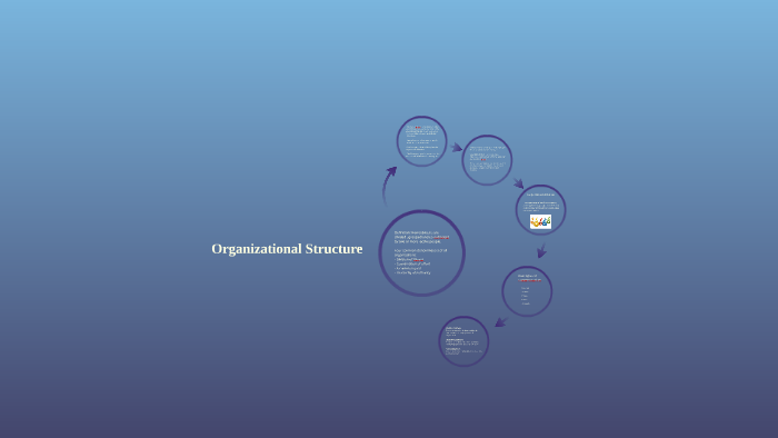 Organizational Structure by Luan Nguyen on Prezi