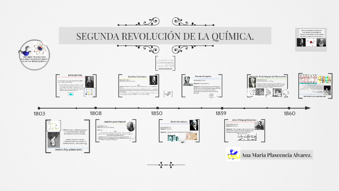 segunda revolución de la química. ENSJ by Ana Maria Plascencia Alvarez on  Prezi Next