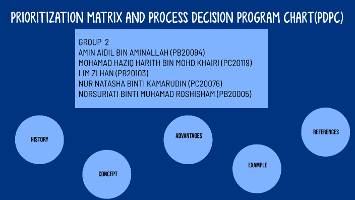 PRIORITIZATION MATRIX & PROCESS DECISION PROGRAM CHART (PDPC) by Amin ...