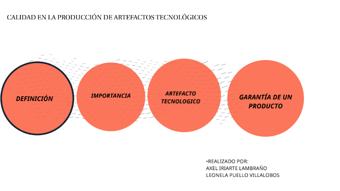 CALIDAD EN LA PRODUCCIÓN DE ARTEFACTOS TECNOLÓGICOS by Leo Michelle on