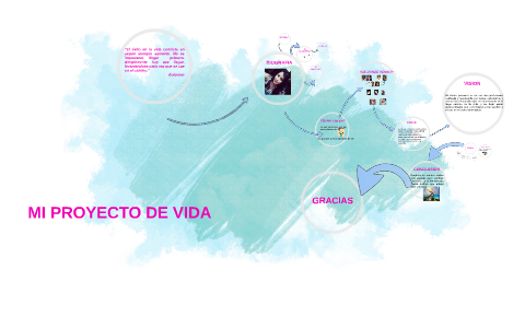 MI PROYECTO DE VIDA by Sunny Vera on Prezi