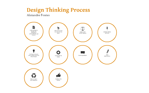 Design Thinking Process by Alexandre Fontes on Prezi