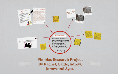 phobias research