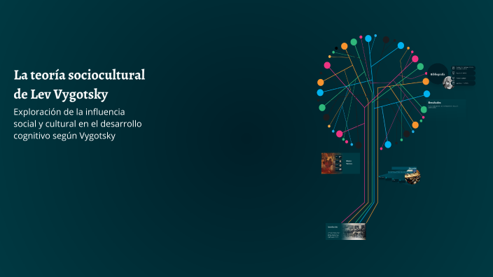 La teoría sociocultural de Lev Vygotsky by Karell Radic Marca on Prezi