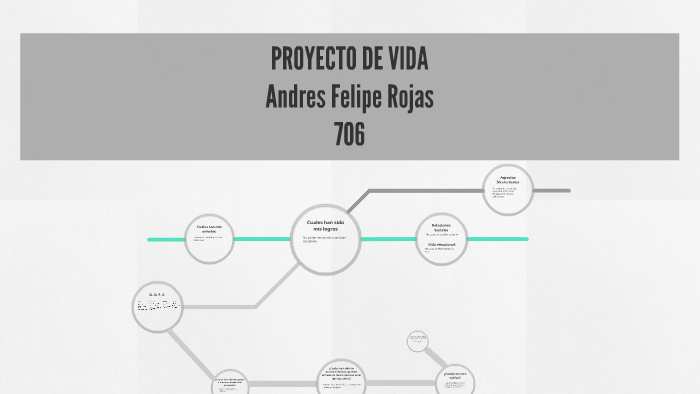 PROYECTO DE VIDA by Angie Rojas on Prezi