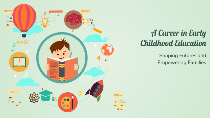 A Career in Early Childhood Education by Deya Santana on Prezi