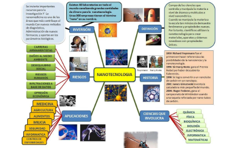 etica en la nanotecnologia y la biotecnologia by Fercho Guerrero