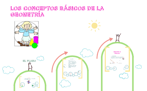 LOS CONCEPTOS BÁSICOS DE LA GEOMETRIA by Paula Espinosa on Prezi