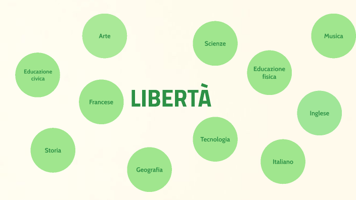 tesina terza media-la libertà by Sara Ghibesi on Prezi