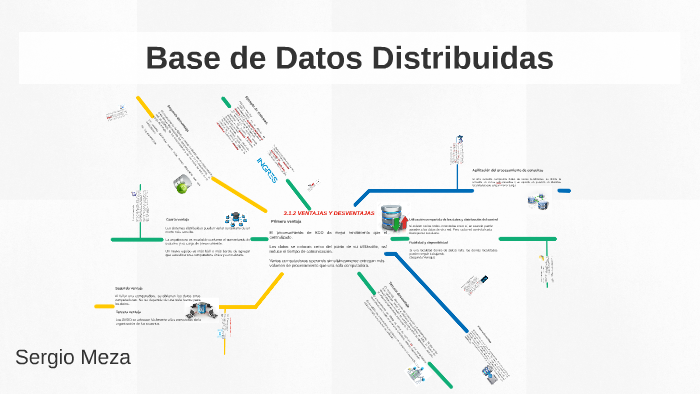 Base de Datos Distribuidas by des kai on Prezi