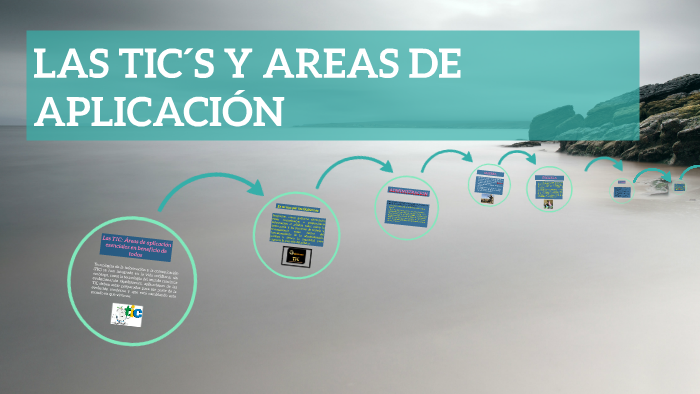 LAS TIC´S Y AREAS DE APLICACIÓN by adiel aliandro on Prezi