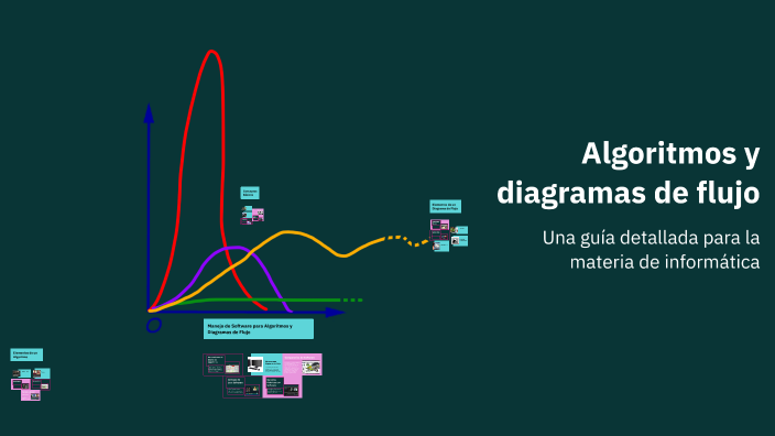 Algoritmos y diagramas de flujo by said apud lazcano on Prezi