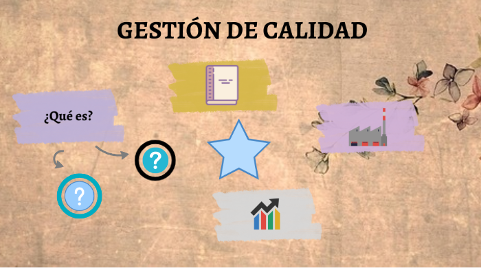 GESTIÓN DE CALIDAD by Natalia Vega on Prezi