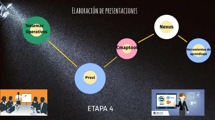 Etapa 4 Elaboración de presentaciones by Pablo Juan on Prezi