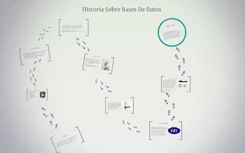 Historia Sobre Bases De Datos by selena lizeth urbina hermida on Prezi