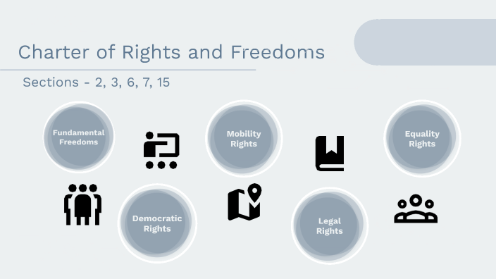 Charter of Rights and Freedoms by Sydney Tran on Prezi