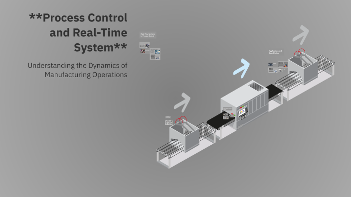 **Process Control and Real-Time System** by Jaya Shree on Prezi