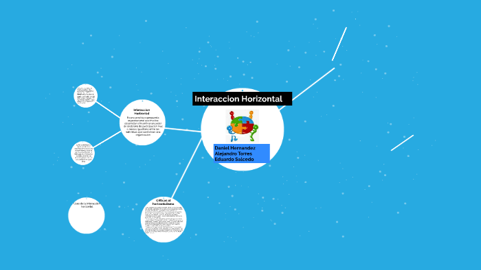 Interaccion Horizontal by Daniel Hernandez on Prezi