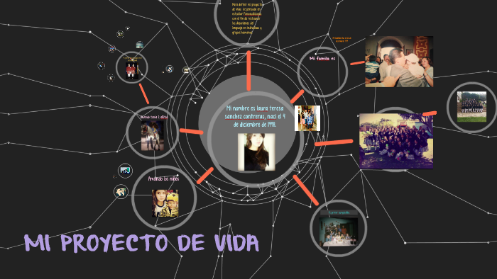 MI PROYECTO DE VIDA by laura sanchez on Prezi