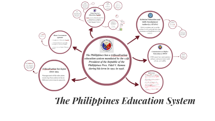 study about education system in the philippines