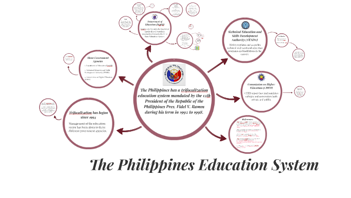 summary of philippine educational system