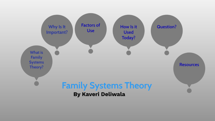 Family Systems Theory by Kaveri Deliwala on Prezi