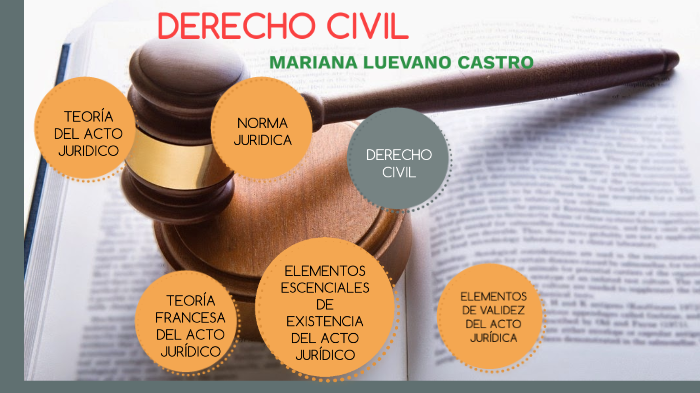 DERECHO CIVIL by Mariana LC on Prezi