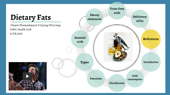 Dietary Fats By Dinara Zhumanbayeva On Prezi Next