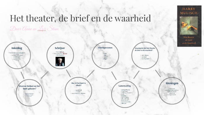 Het theater, de brief en de waarheid by on Prezi
