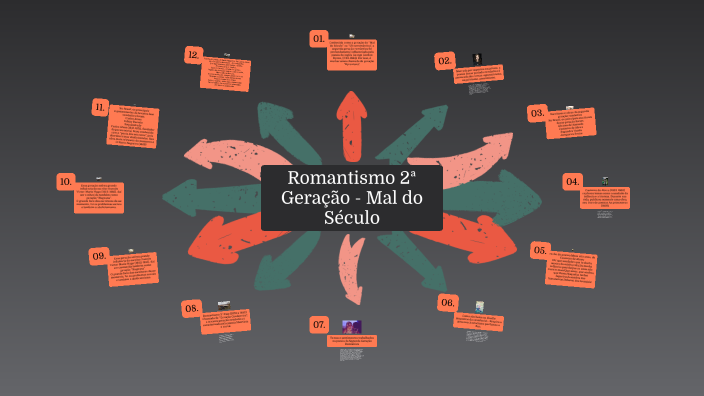 Romantismo 2ª Geração - Mal do Século by Reinaldo Tarso on Prezi
