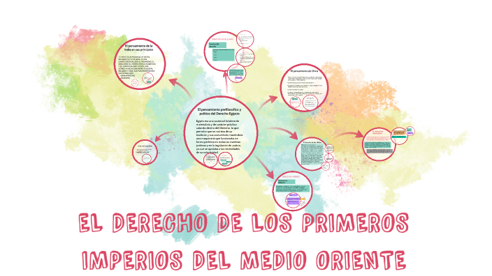El Derecho De Los Primeros Imperios Del Medio Oriente
