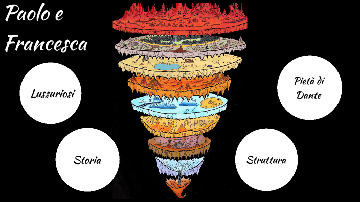 Come è Nato L'amore Tra Paolo E Francesca PAOLO E FRANCESCA by sof den on Prezi