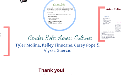 Gender Roles Across Cultures By Tyler Molina