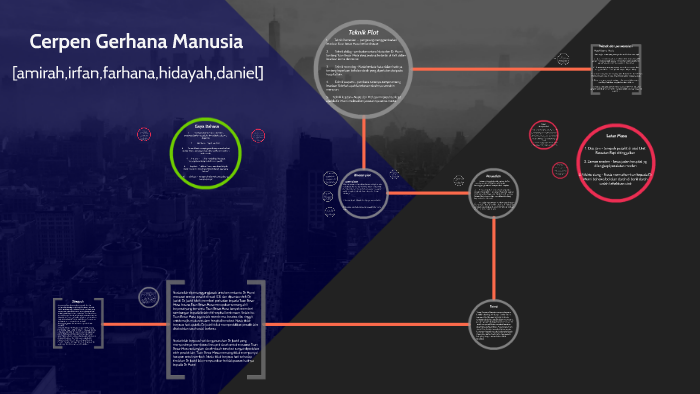 Cerpen Gerhana Manusia by Farhana Adibah