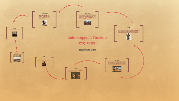 Zulu Kingdom Timeline By Jackson Clem